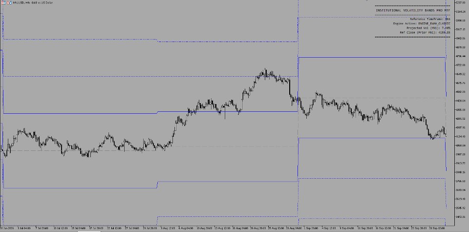 Capture d'écran #6 Quant Volatility Bands