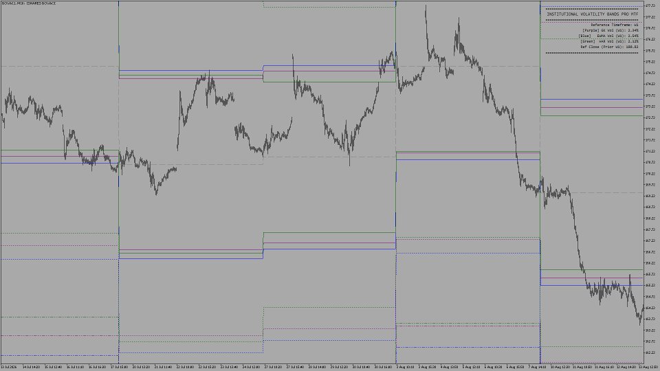 Capture d'écran #3 Quant Volatility Bands