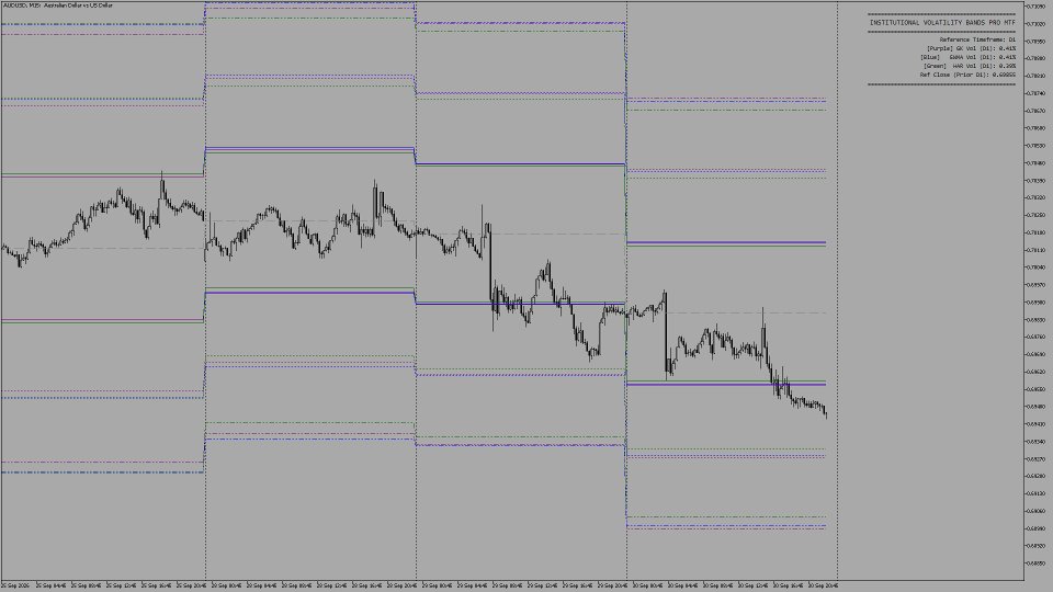 Capture d'écran #5 Quant Volatility Bands