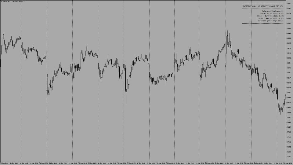 Capture d'écran #4 Quant Volatility Bands