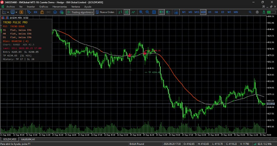 Imagens #2 Trend Pulse Multi Timeframe
