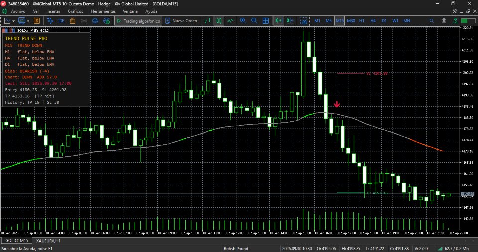 Imagens #3 Trend Pulse Multi Timeframe