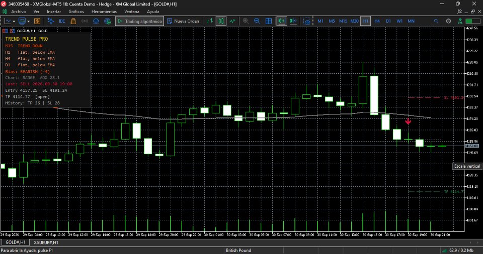 Imagens #1 Trend Pulse Multi Timeframe