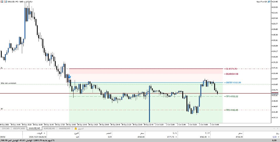 Screenshot #1 Apex flow ea