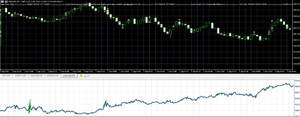 Screenshot #2 Apex flow ea