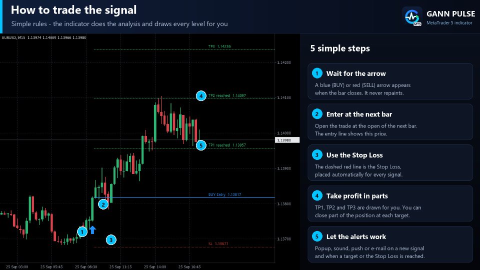 Screenshot #5 Gann Pulse MT5