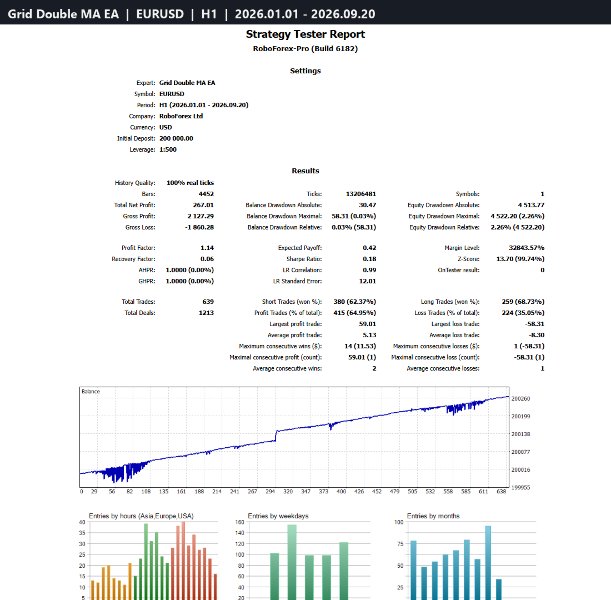 Screenshot #3 Grid Double MA EA