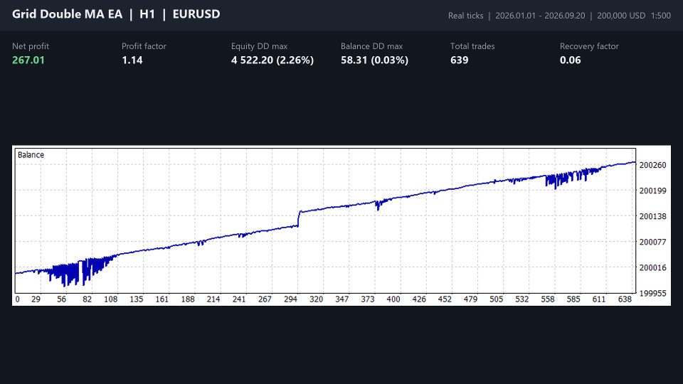 Screenshot #2 Grid Double MA EA