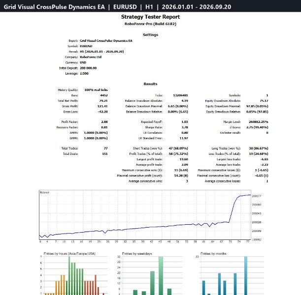 Screenshot #3 Grid Visual CrossPulse Dynamics EA