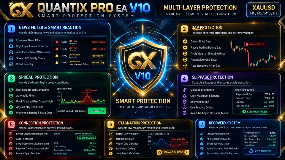 Ekran görüntüsü #5 QuantixProEA Gold