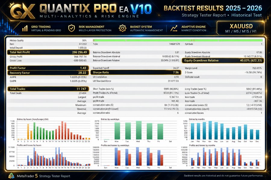 Ekran görüntüsü #3 QuantixProEA Gold