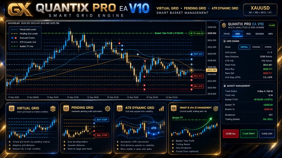 Ekran görüntüsü #2 QuantixProEA Gold