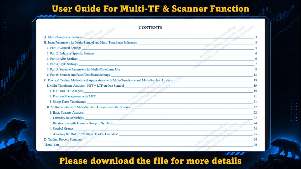 Снимок экрана #9 RSI Kernel Optimized MT4 with Scanner