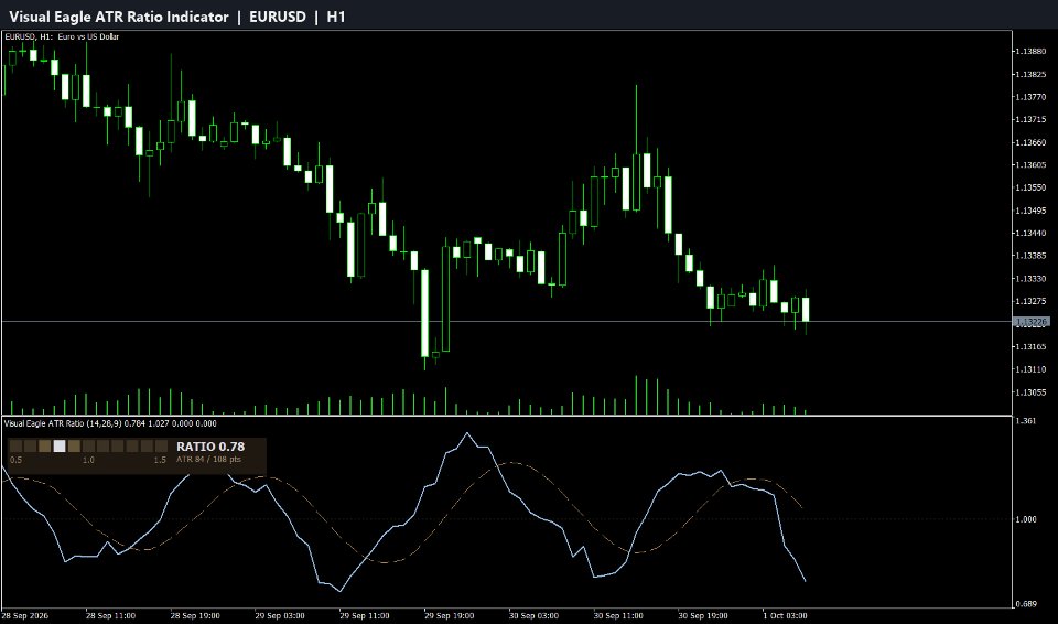 Ekran görüntüsü #1 Visual Eagle ATR Ratio Indicator