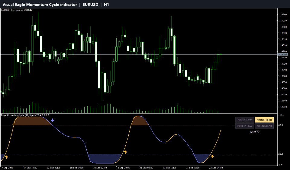 스크린샷 #1 Visual Eagle Momentum Cycle indicator