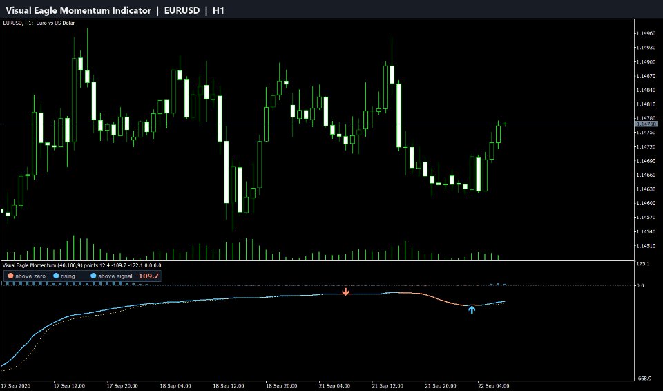 截图 #1 Visual Eagle Momentum Indicator
