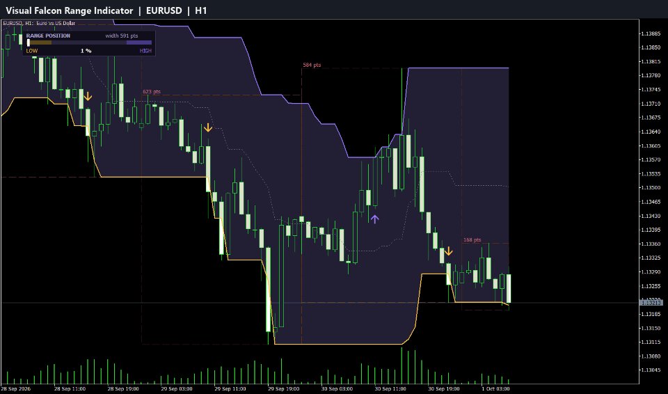Screenshot #1 Visual Falcon Range Indicator