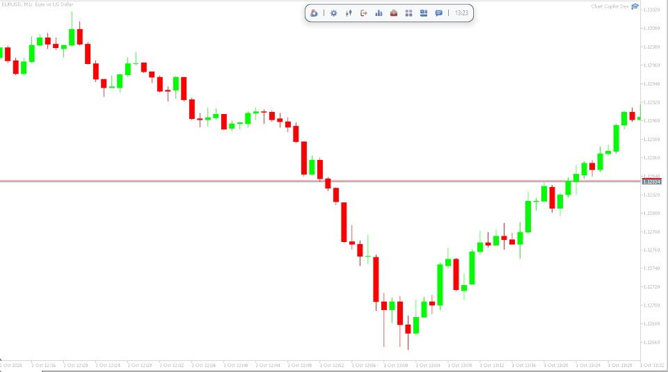 Screenshot #4 Chart Copilot