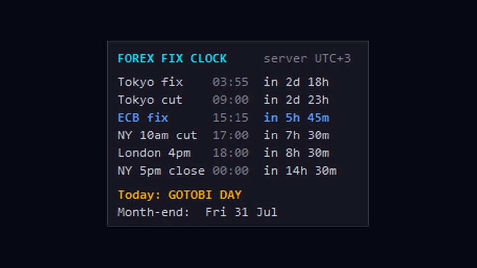 Screenshot #3 Forex Fix Clock