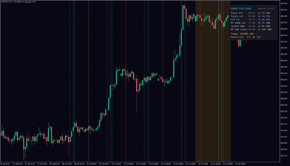 Screenshot #2 Forex Fix Clock