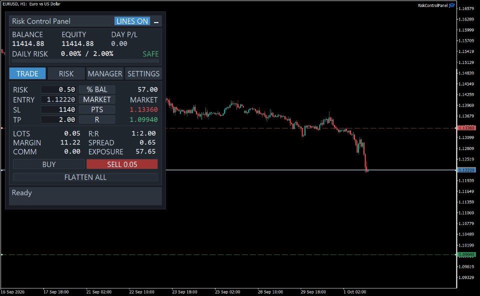 Screenshot #1 Risk Control Panel