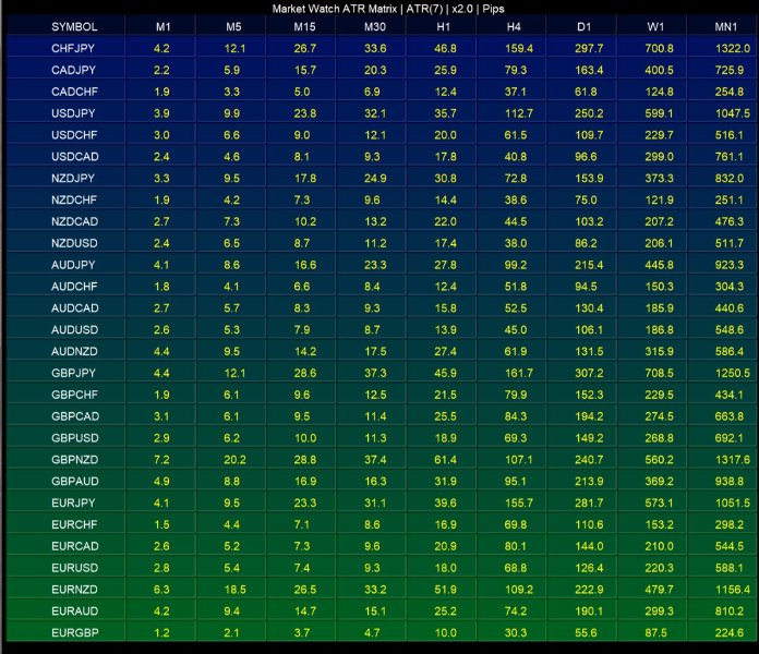 Screenshot #1 Table MATR