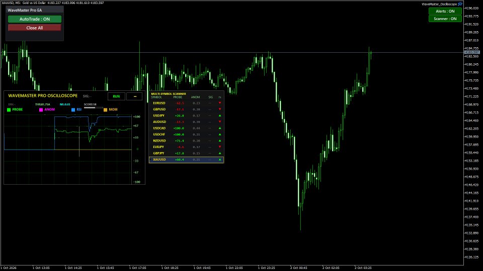 Imagens #1 WaveMaster Oscilloscope