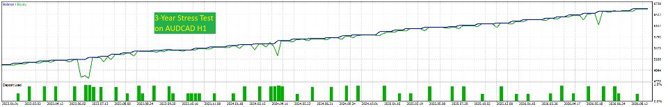 Imagens #1 Quant Algorithmic Trader