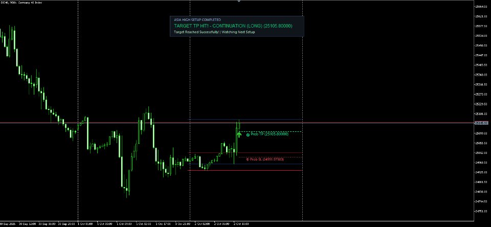 スクリーンショット #1 Session Breakout Probability Pro