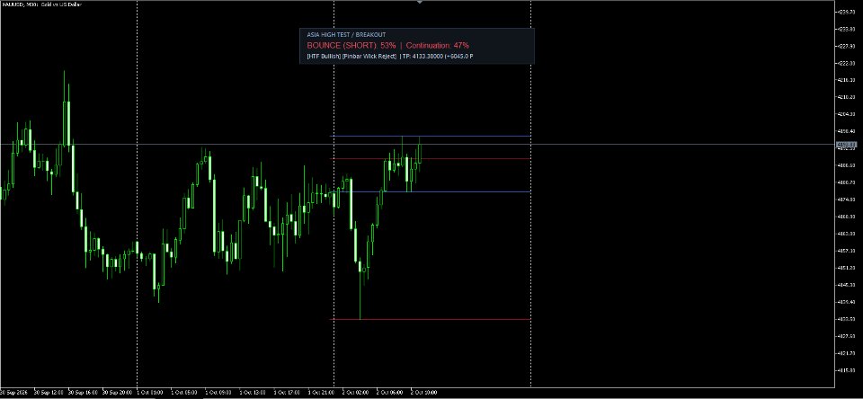 スクリーンショット #3 Session Breakout Probability Pro