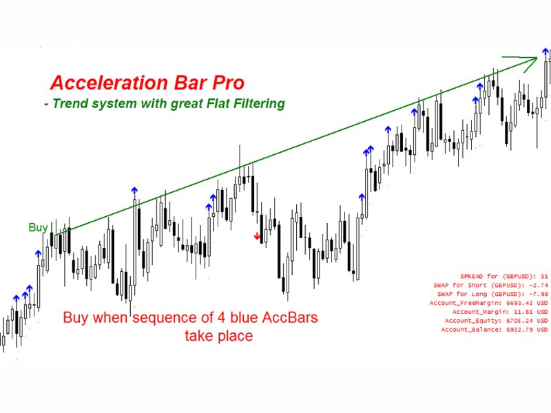 Screenshot #2 Acceleration Bar Pro m