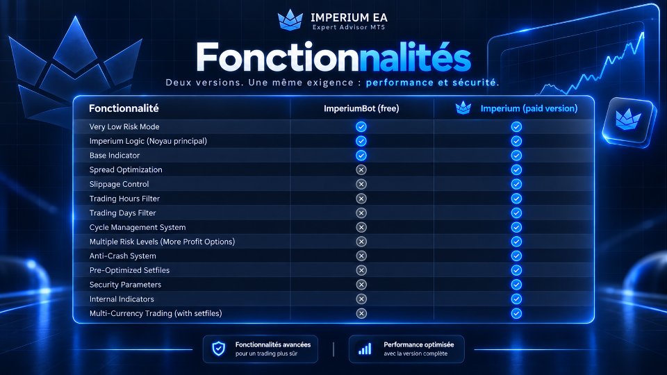 スクリーンショット #1 ImperiumBot MT5