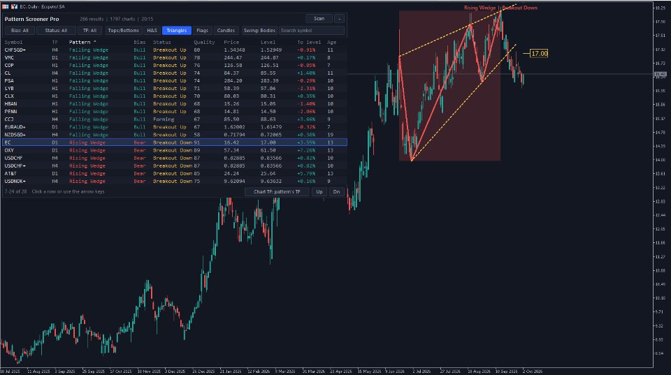 Screenshot #1 Pattern Screener Pro