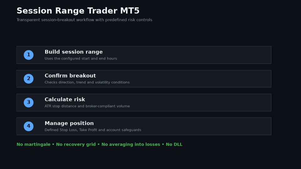 스크린샷 #1 Session Range Trader MT5