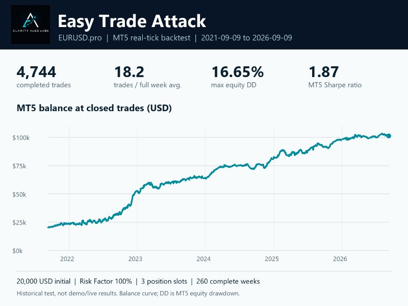スクリーンショット #2 Easy Trade Attack