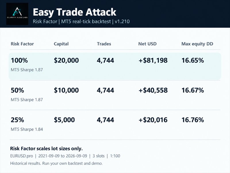 スクリーンショット #6 Easy Trade Attack
