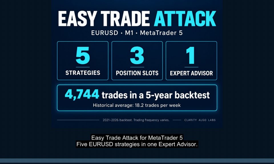 スクリーンショット #7 Easy Trade Attack