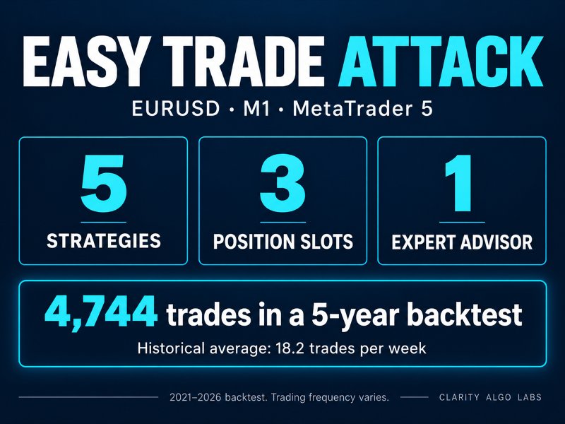 スクリーンショット #1 Easy Trade Attack