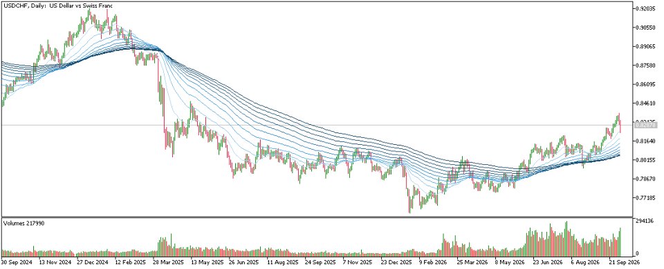 Screenshot #4 Multiple Moving Averages