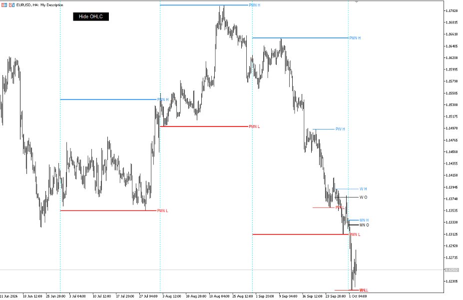 Ekran görüntüsü #1 OHCL TimeFrames Osw Mt4