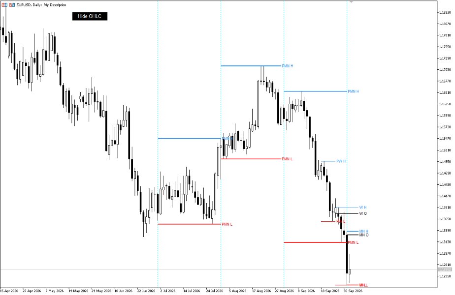 Screenshot #2 OHCL TimeFrames Osw MT5