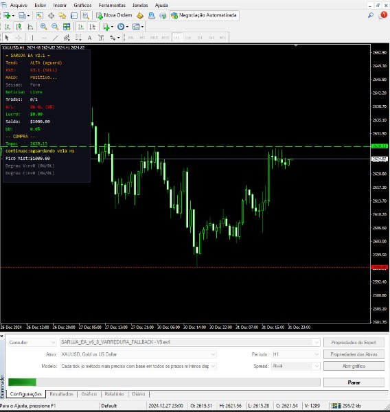 스크린샷 #4 Rox Fallback Xauusd Mt4