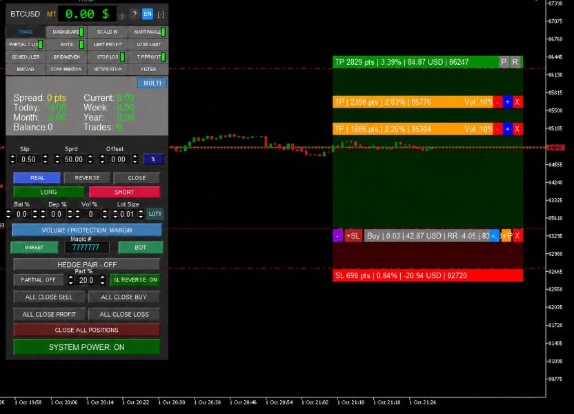 Ekran görüntüsü #1 OCO Straddle Breakout