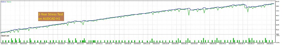 Screenshot #1 Quant Pattern Trader