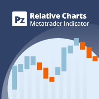 PZ Relative Charts MT5