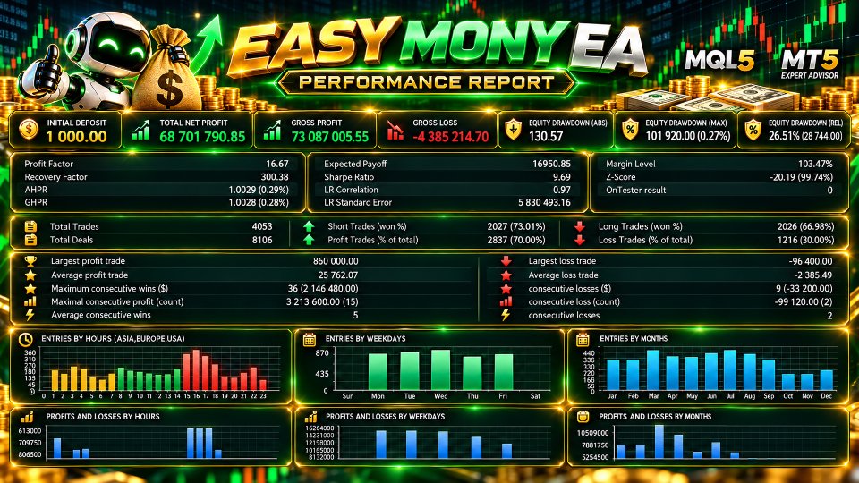 Screenshot #1 Easy Mony