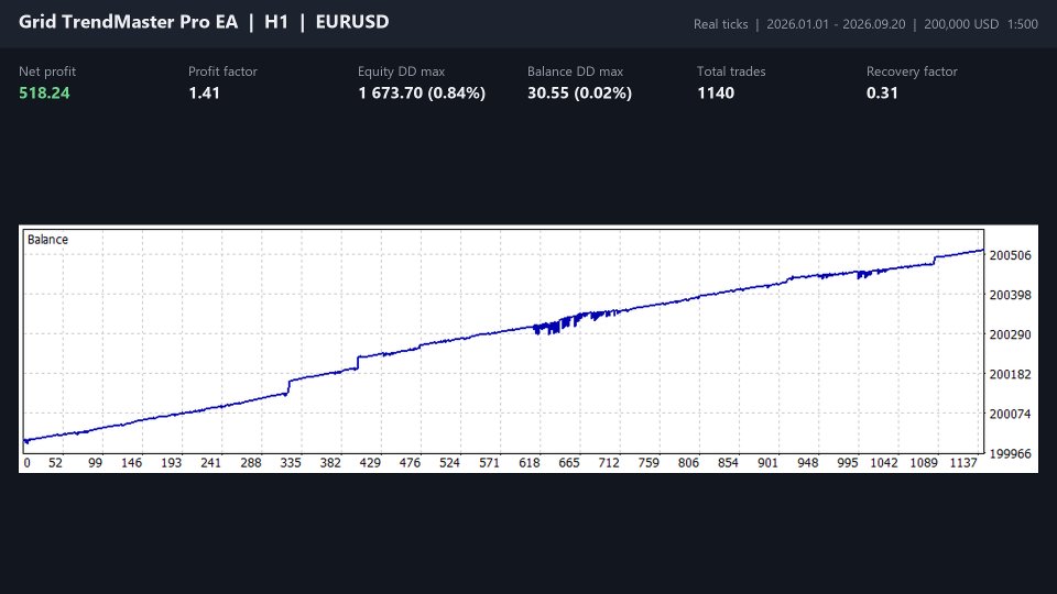 Imagens #2 Grid TrendMaster Pro EA