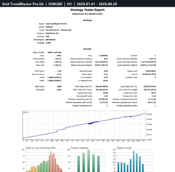 Imagens #3 Grid TrendMaster Pro EA