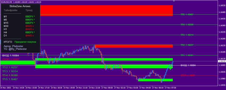 Imagens #1 StrikeZone Arrows