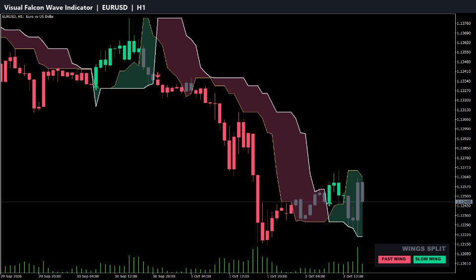 스크린샷 #1 Visual Falcon Wave Indicator